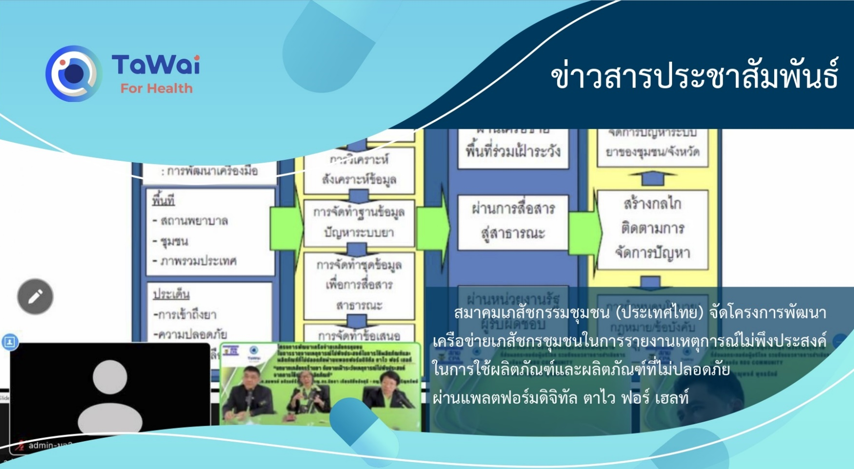 โครงการพัฒนาเครือข่ายเภสัชกรชุมชนในการรายงานเหตุการณ์ไม่พึงประสงค์ในการใช้ผลิตภัณฑ์และผลิตภัณฑ์ที่ไม่ปลอดภัยผ่านแพลตฟอร์มดิจิทัล-ตาไว-ฟอร์-เฮลท์